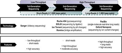 A Beginner’s Guide on Integrating *Omics Approaches to Study Marine Microbial Communities: Details and Discussions From Sample Collection to Bioinformatics Analysis